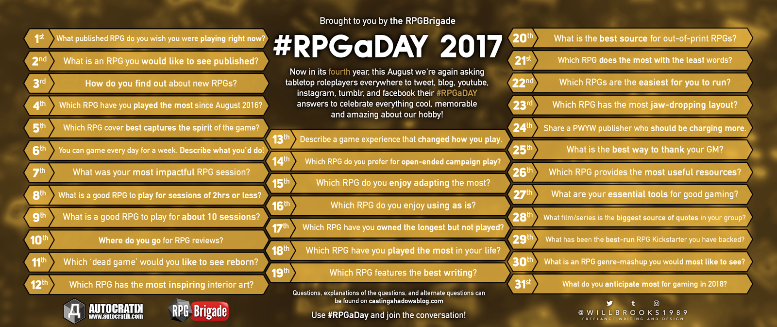 #RPGaDay 2017 (#RPGaDay2017): Questions (Image: RPG Brigade, autocratik)